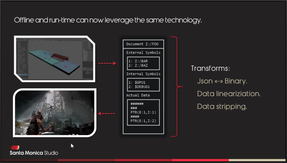 slide: Transforming data from source to run-time